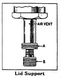 [Diagram: Lid Support]